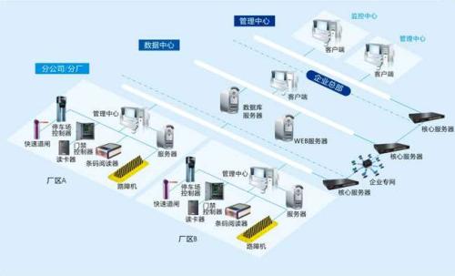 渭南经开区食堂收费管理系统七号