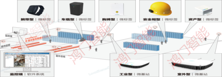 渭南经开区人员定位系统设备类型