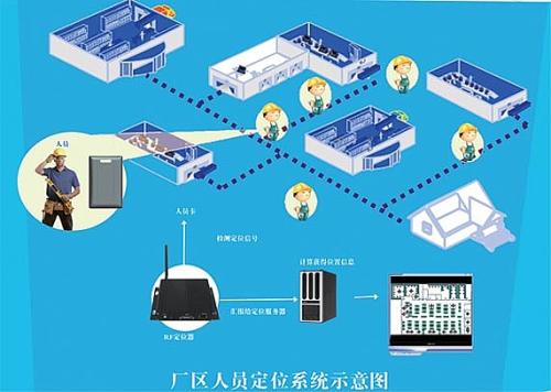 渭南经开区人员定位系统四号