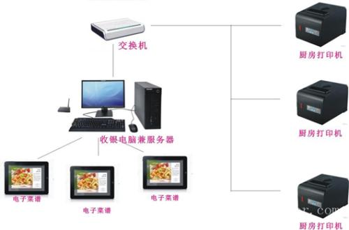 渭南经开区收银系统六号