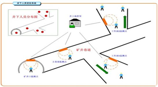 渭南经开区人员定位系统七号